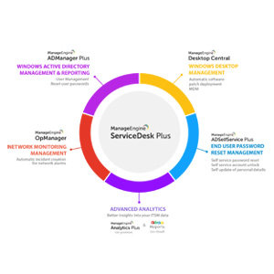 ManageEngine integrates Service Desk Plus MSP with Zoho Apps