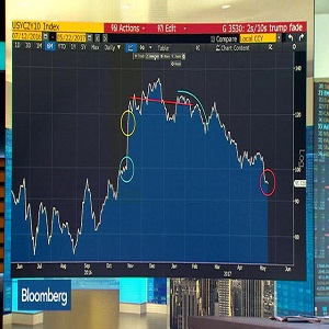 Fortinet invests in UBIqube to Bolster Cybersecurity Automation