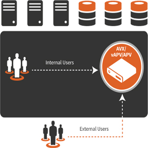 Application Delivery Network - SMBs pushing the ADN market towards growth