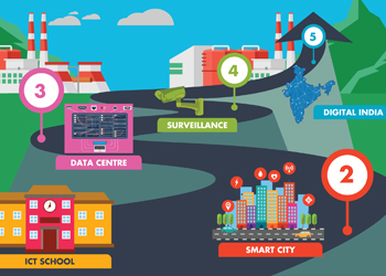 Digital penetration pushing the UPS market in India