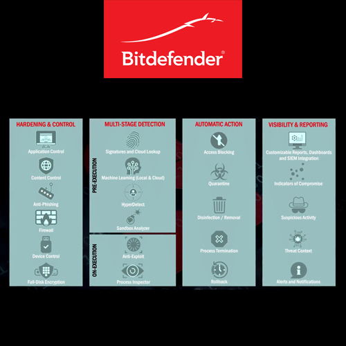 Bitdefender announces “Gravity Zone Elite Suite”
