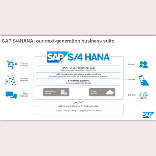 SAP deploys its S/4HANA Business suite at Larsen & Toubro Infotech