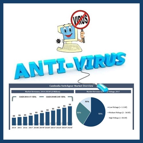 India Antivirus Software Market to grow at CGR of 13.4%: 6Wresearch