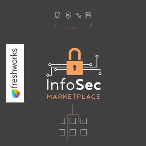 Freshworks releases Omniroute-An omnichannel routing engine