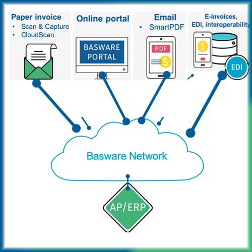 Basware, e-invoicing network to complete a live transaction in Australian territory Basware, e-invoicing network to complete a live transaction in Australian territory