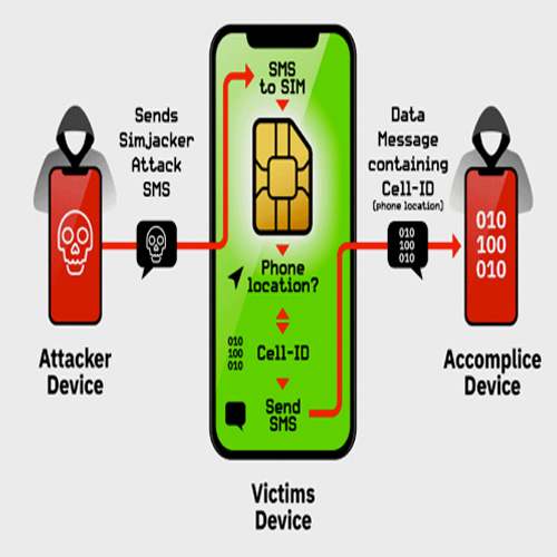 Mobile Users Vulnerable to Ongoing ‘SimJacker’ Surveillance Attack Mobile Users Vulnerable to Ongoing ‘SimJacker’ Surveillance Attack