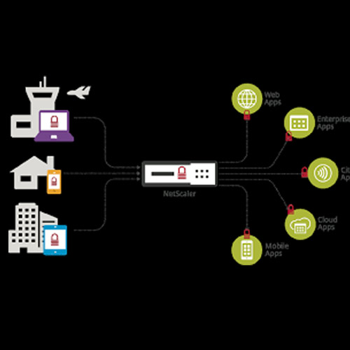 Citrix gains recognition for delivering Secure Remote Access Solutions
