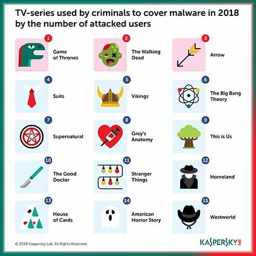 Cybercrooks could enter your premise through your Television