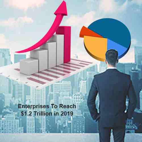 Digital Transformation Spend By Enterprises To Reach  1 2 Trillion in 2019