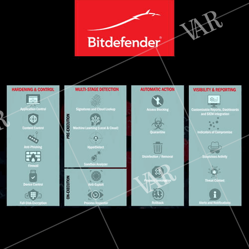 bitdefender announces gravity zone elite suite