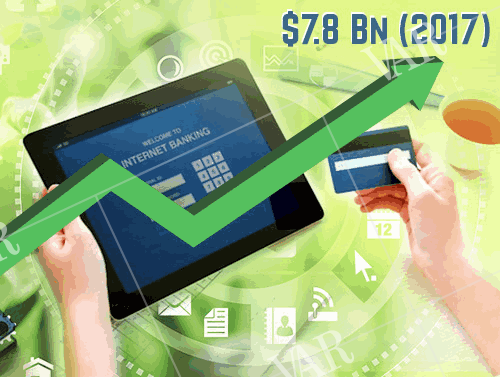 it spending in banking  securities in india to reach 78 billion in 2017