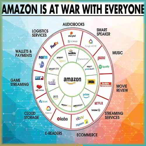 Journey remains Unstoppable, Still have fears in Mind: AMAZON