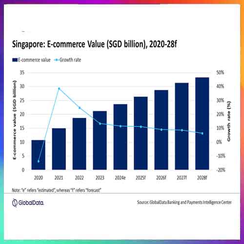 Singapore’s e-commerce market to surpass $24 billion in 2028