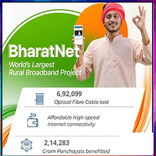 BharatNet Connects 2.12 Lakh Gram Panchayats, Bridging India's Digital Divide