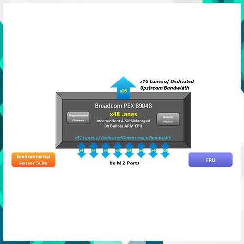 HighPoint unveils next-gen NVMe RAID solutions for AI, autonomous systems, and pro media workflows