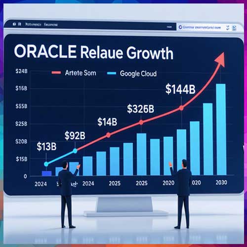 Oracle approaches $1 trillion valuation on soaring AI cloud momentum