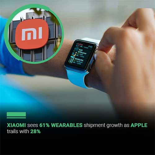 Xiaomi Outshines Apple with 61% Wearables Shipment Growth