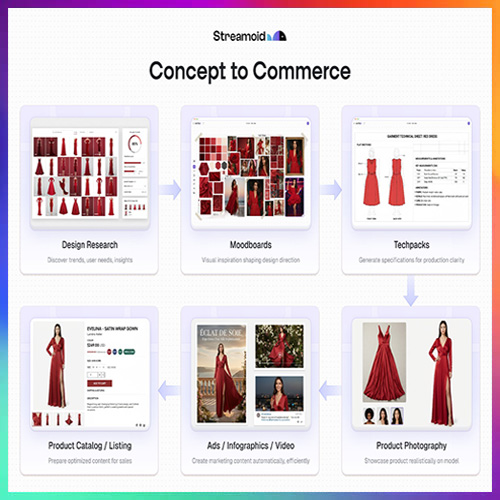 Streamoid Launches CXO, an AI Command Center for Brands Streamoid Launches CXO, an AI Command Center for Brands