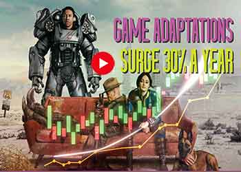 Game Adaptations Surge 30% a Year