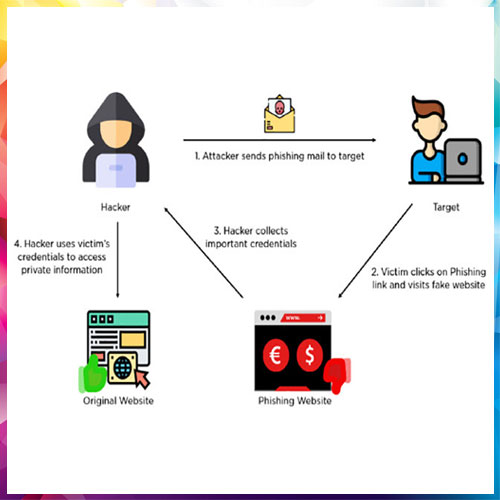 Fake AI Add-Ons Breach 260K