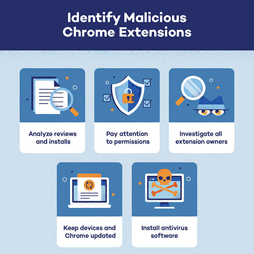 AiFrame: Fake AI Extensions Hijack Browsers