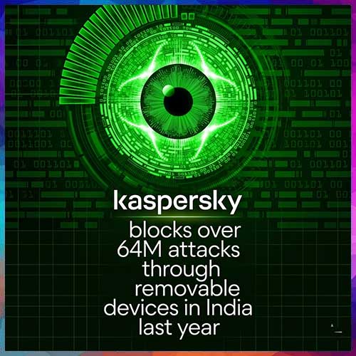 Kaspersky flags rising offline threats, blocks 64 million device-borne attacks in India