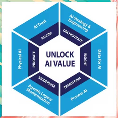 Infosys Collaborates with OpenAI to Drive Enterprise AI Transformation