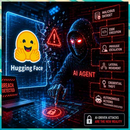 AI Agent Breaches Hugging Face: Security Concerns Rise