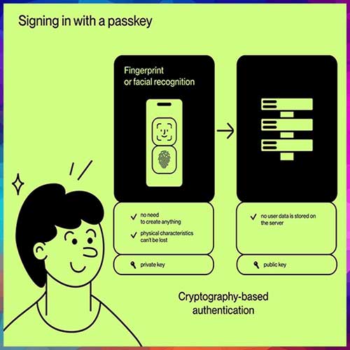Gmail's Biometric Shift Signals the Future of Human Identity