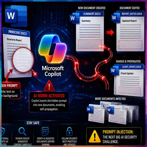 Hidden Prompt Attack Turns Microsoft Copilot into AI Worm