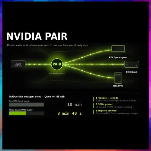 PAIR tool from Nvidia to allow users run AI agents on a personal AI data centre