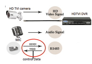 The Future of Home Security