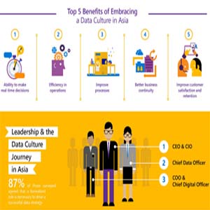 Microsoft Asia Unveils the Asia Data Culture Study 2016
