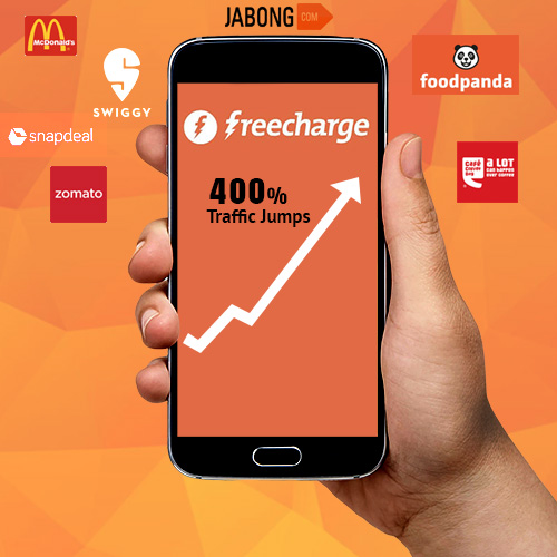 FreeCharge traffic jumps 4 times FreeCharge traffic jumps 4 times