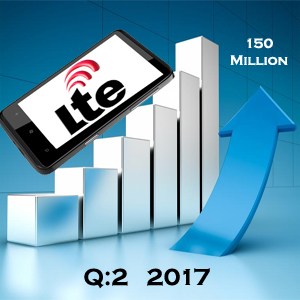 Q2 2017 sees LTE handsets crossing 150 million units in India Q2 2017 sees LTE handsets crossing 150 million units in India