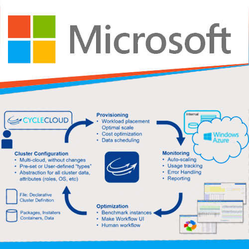 Microsoft acquiring Cycle Computing will help Azure customers use computing capabilities in cloud Microsoft acquiring Cycle Computing will help Azure customers use computing capabilities in cloud