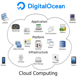 DigitalOcean Launches Spaces to address complex storage needs DigitalOcean Launches Spaces to address complex storage needs