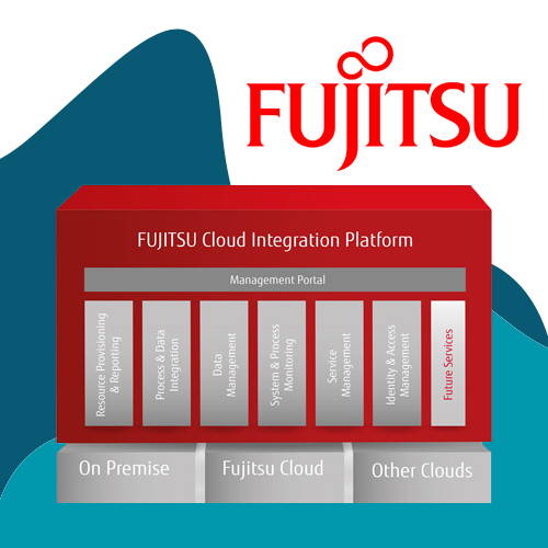 Fujitsu introduces new solution in On-Premises Hyperconverged Systems to Cloud Fujitsu introduces new solution in On-Premises Hyperconverged Systems to Cloud