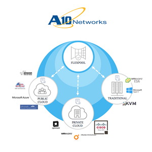 A10 Networks unveils A10 FlexPool Software Subscription Model to simplify Consumption of App Services A10 Networks unveils A10 FlexPool Software Subscription Model to simplify Consumption of App Services