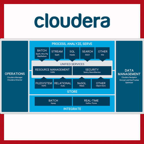 Cloudera announces cloud-based data warehouse service – Cloudera Altus Analytic DB (beta) Cloudera announces cloud-based data warehouse service – Cloudera Altus Analytic DB (beta)
