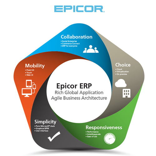 Epicor announces its latest Epicor ERP supporting global customers Epicor announces its latest Epicor ERP supporting global customers