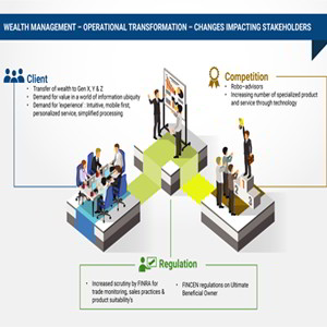 Top Technology Trends in Wealth Management