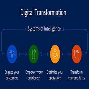 Top Technology Trends that ruled the BFSI sector in 2017