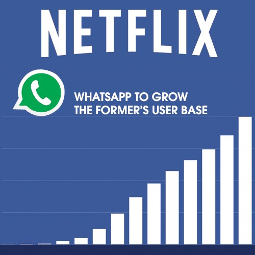 Netflix in talks with WhatsApp to grow the former’s user base
