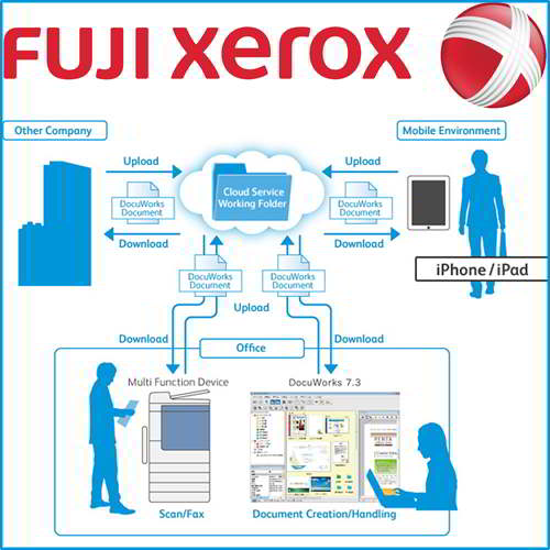 Fuji Xerox Enhances Its Cloud-based Document Sharing Service