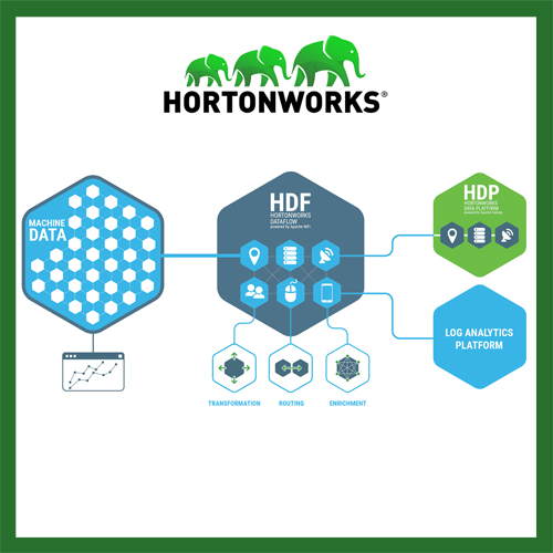 Hortonworks makes available its latest Hortonworks DataFlow (HDF) 3.1 Hortonworks makes available its latest Hortonworks DataFlow (HDF) 3.1