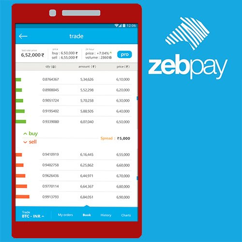 Zebpay brings Ether to its multicoin trading platform