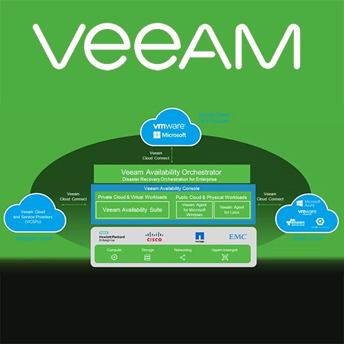 Veeam announces availability of Veeam Availability Orchestrator Veeam announces availability of Veeam Availability Orchestrator