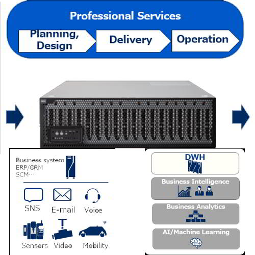 NEC provides analytics platform and professional services to enhance customers' digital strategy