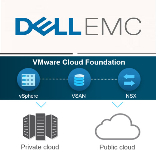 Dell Technologies announces HCI advancements with innovations from Dell EMC and VMware